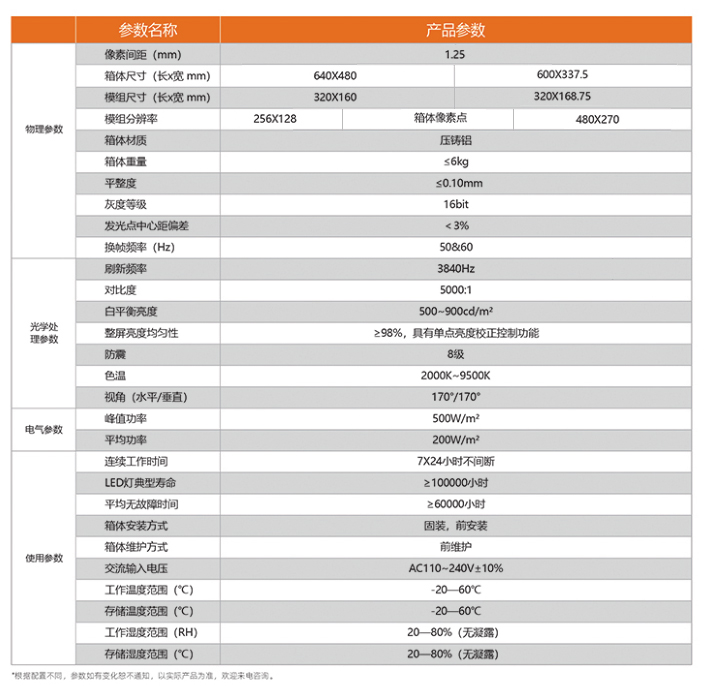 p1.25小间距led参数